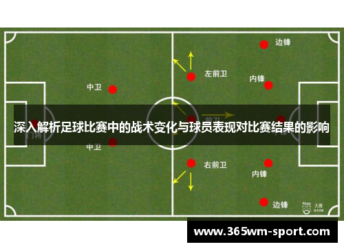深入解析足球比赛中的战术变化与球员表现对比赛结果的影响